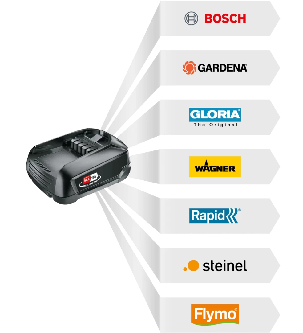 MultiJet Hogedrukreiniger Gloria Met BOSCH Power 15 MultiJet Hogedrukreiniger Gloria Met BOSCH Power - Afbeelding 15