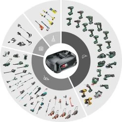 Gloria Accu Compressor 18V BOSCH -Ongedierte - Plagen Winkel csmalliance spinnev2dca73021db 5