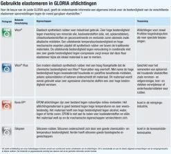 Gloria 89 Oliebestendige Drukspuit - 1 Liter -Ongedierte - Plagen Winkel gebruikte elastomeren in gloria afdichtingen 27
