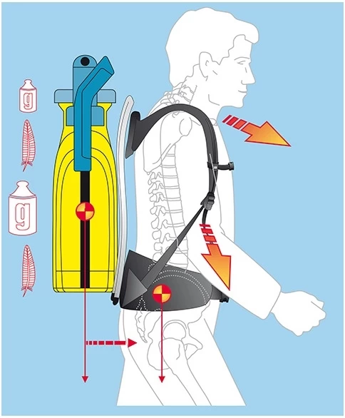 Rugspuit Gloria Kunststof Pro 1300 - 13 Liter 4 Rugspuit Gloria Kunststof Pro 1300 - 13 Liter - Afbeelding 4